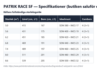 Specifikationstabell för Patrik Race SF, källans 7 storlekar