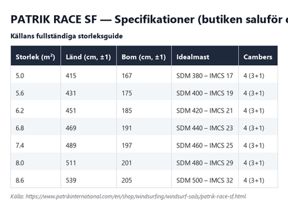 Specifikationstabell för Patrik Race SF, källans 7 storlekar