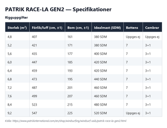 Specifikationstabell för Patrik Race LA Gen2, alla storlekar