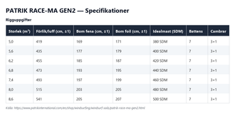 Specifikationstabell för Patrik Race MA Gen2, alla storlekar