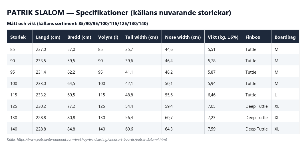 Specifikationstabell för Patrik Slalom enligt källans nuvarande storlekar