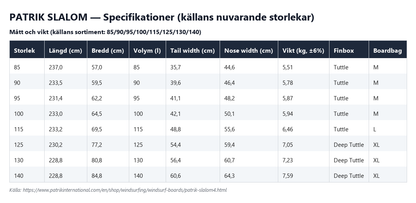 Specifikationstabell för Patrik Slalom enligt källans nuvarande storlekar