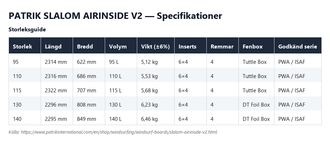 Specifikationstabell för Patrik Slalom AirInside V2, alla storlekar