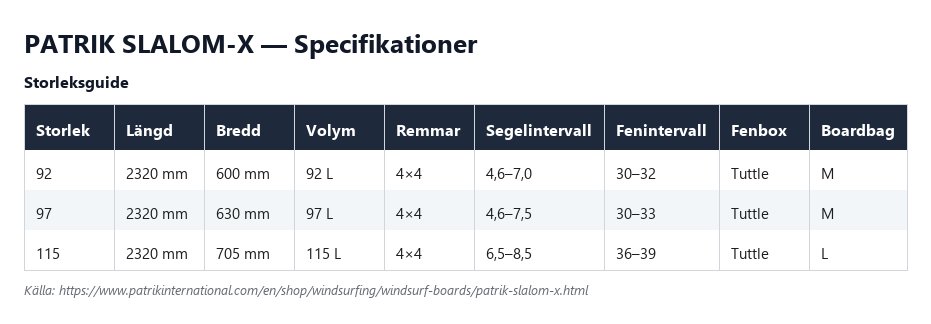 Specifikationstabell för Patrik Slalom-X, alla storlekar