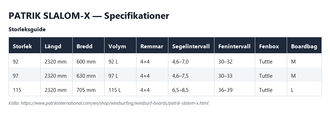 Specifikationstabell för Patrik Slalom-X, alla storlekar