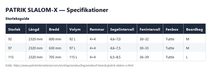 Specifikationstabell för Patrik Slalom-X, alla storlekar