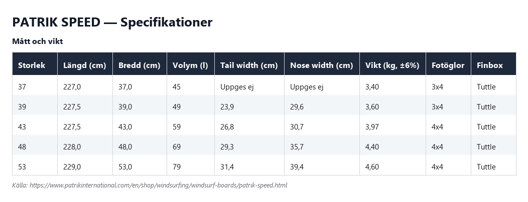 Specifikationstabell för Patrik Speed, alla storlekar