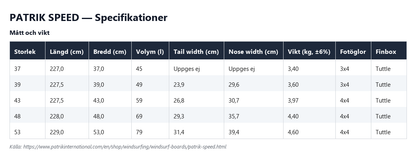 Specifikationstabell för Patrik Speed, alla storlekar