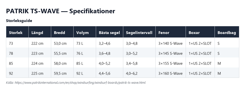 Specifikationstabell för Patrik TS-Wave, alla storlekar