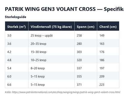 Specifikationstabell för Patrik Wing Gen3 Volant Cross, alla storlekar