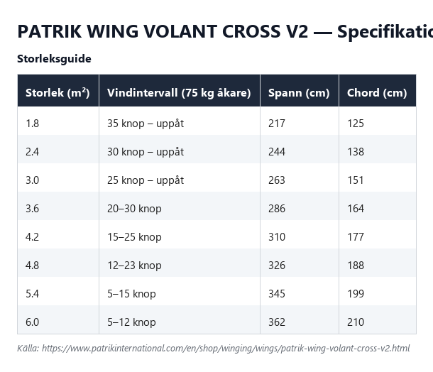 Specifikationstabell för Patrik Wing Volant Cross V2, alla storlekar
