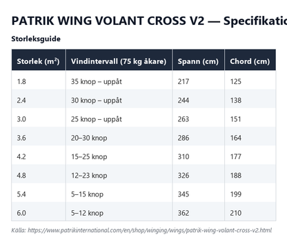 Specifikationstabell för Patrik Wing Volant Cross V2, alla storlekar