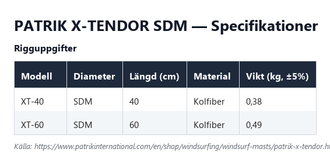 Specifikationstabell för Patrik X-Tendor SDM, båda längderna