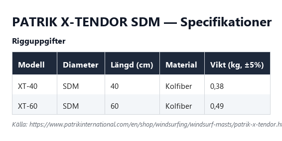 Specifikationstabell för Patrik X-Tendor SDM, båda längderna