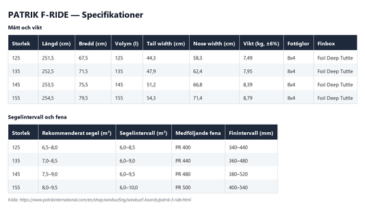 Specifikationstabell för Patrik F-Ride, alla storlekar